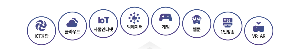 ICT융합,클라우드,사물인터넷,빅데이터,게임,웹툰,1인방송,VRㆍAR